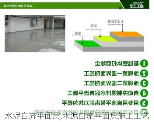 水泥自流平面层,水泥自流平面层施工工艺