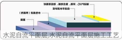 水泥自流平面层,水泥自流平面层施工工艺