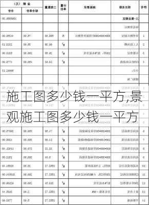 施工图多少钱一平方,景观施工图多少钱一平方