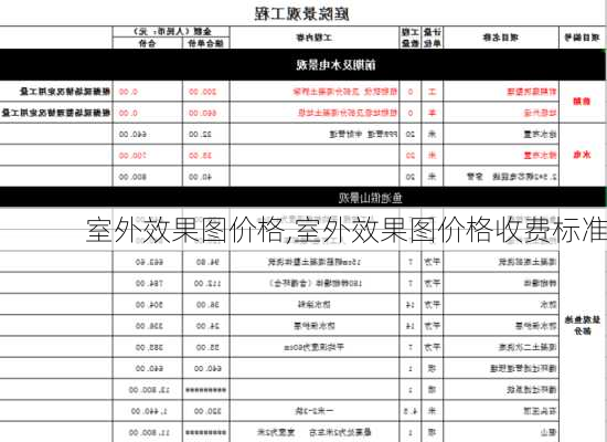 室外效果图价格,室外效果图价格收费标准