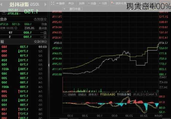 现货白银
内大涨4.00%