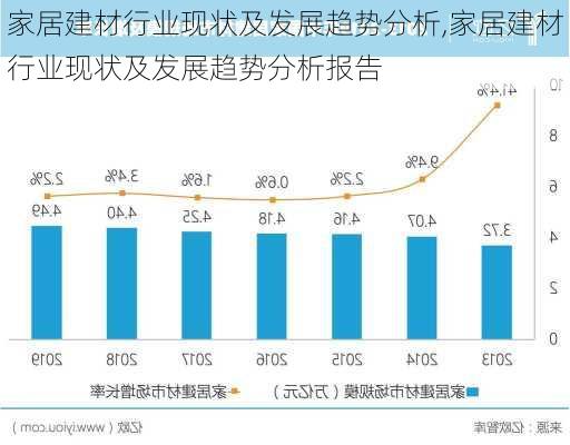 家居建材行业现状及发展趋势分析,家居建材行业现状及发展趋势分析报告