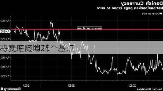 丹麦追随欧洲
将利率下调25个基点