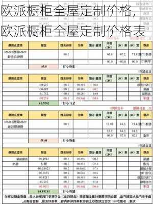 欧派橱柜全屋定制价格,欧派橱柜全屋定制价格表