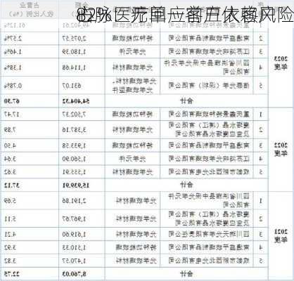 心脉医疗回应前五大客户
占
82%：无单一客户依赖风险