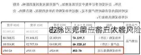 心脉医疗回应前五大客户
占
82%：无单一客户依赖风险