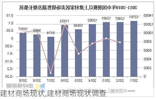 建材商场现状,建材商场现状调查