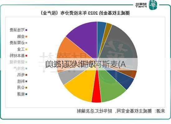 美银证券维持阿斯麦(A
L.US)买入评级