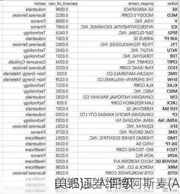 美银证券维持阿斯麦(A
L.US)买入评级