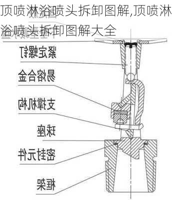 顶喷淋浴喷头拆卸图解,顶喷淋浴喷头拆卸图解大全