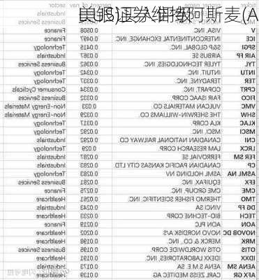 美银证券维持阿斯麦(A
L.US)买入评级