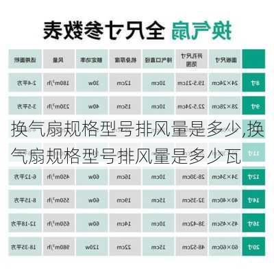 换气扇规格型号排风量是多少,换气扇规格型号排风量是多少瓦