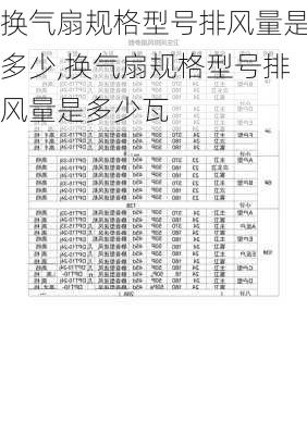 换气扇规格型号排风量是多少,换气扇规格型号排风量是多少瓦