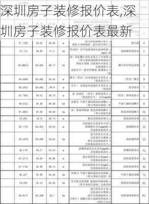 深圳房子装修报价表,深圳房子装修报价表最新