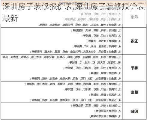 深圳房子装修报价表,深圳房子装修报价表最新