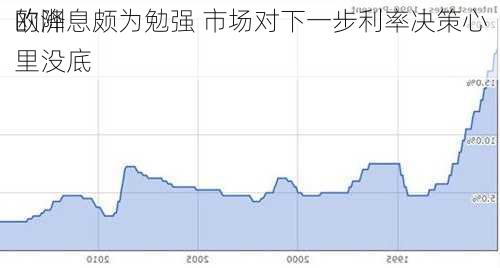 欧洲
的降息颇为勉强 市场对下一步利率决策心里没底