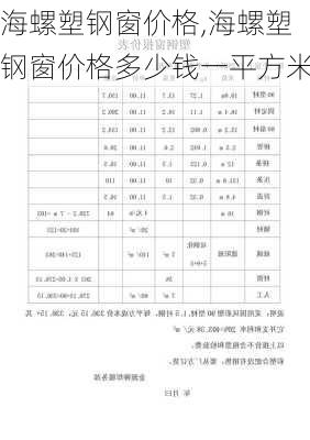 海螺塑钢窗价格,海螺塑钢窗价格多少钱一平方米