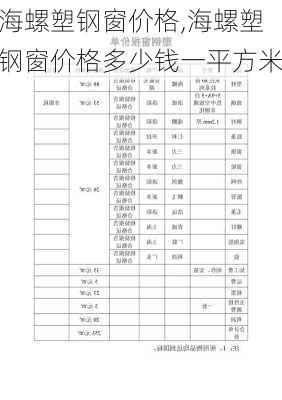 海螺塑钢窗价格,海螺塑钢窗价格多少钱一平方米