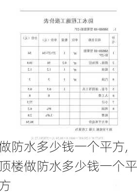 做防水多少钱一个平方,顶楼做防水多少钱一个平方