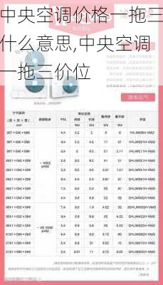 中央空调价格一拖三什么意思,中央空调一拖三价位