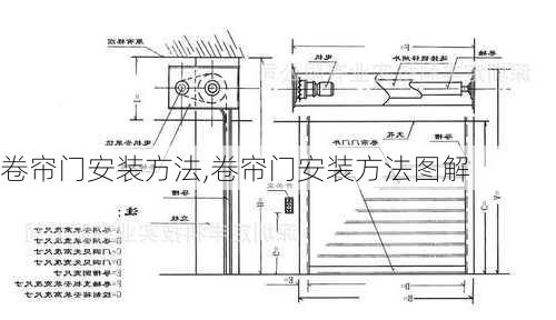 卷帘门安装方法,卷帘门安装方法图解