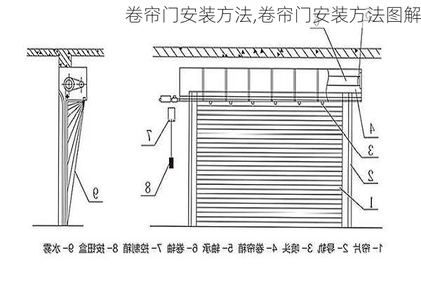 卷帘门安装方法,卷帘门安装方法图解