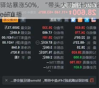 
驿站暴涨50%，“带头大哥”计划在谷歌旗下YouTu
e开直播