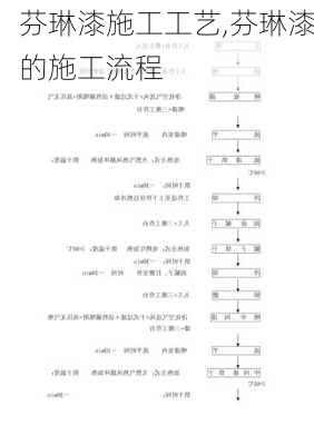 芬琳漆施工工艺,芬琳漆的施工流程