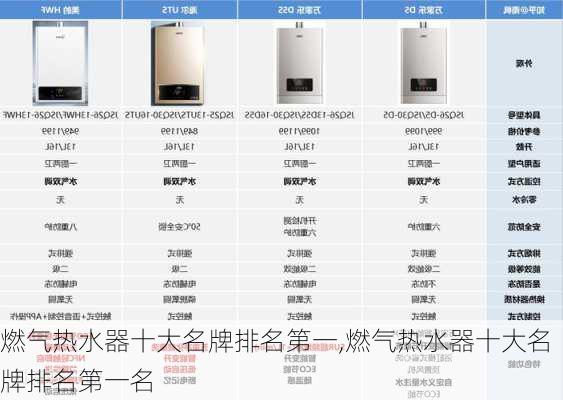 燃气热水器十大名牌排名第一,燃气热水器十大名牌排名第一名