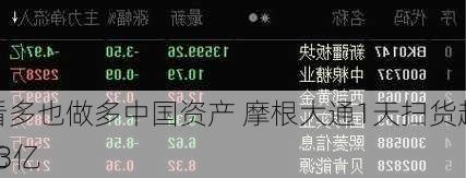 看多也做多中国资产 摩根大通1天扫货超33亿
元