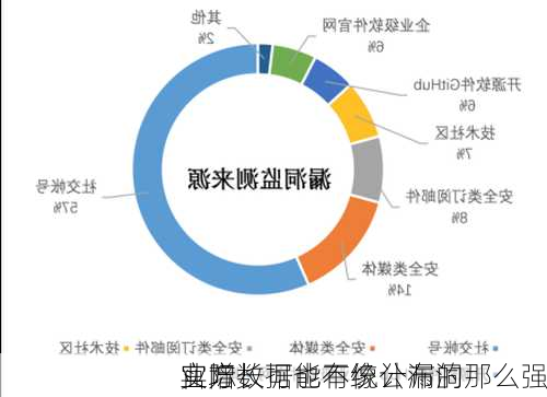 官方数据也有统计漏洞 
实际
业增长可能不像公布的那么强