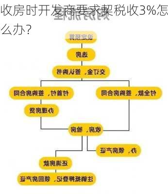 收房时开发商要求契税收3%怎么办？