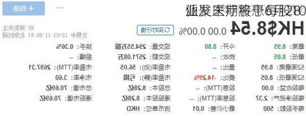 业聚医疗将于6月28
派发末期股息每股10
仙