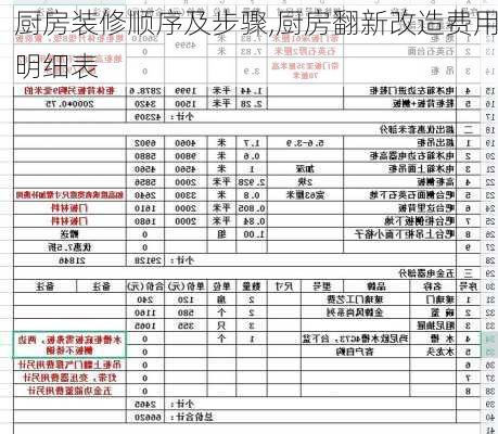 厨房装修顺序及步骤,厨房翻新改造费用明细表