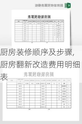 厨房装修顺序及步骤,厨房翻新改造费用明细表