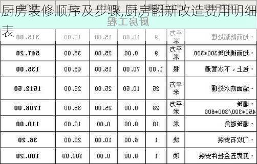 厨房装修顺序及步骤,厨房翻新改造费用明细表