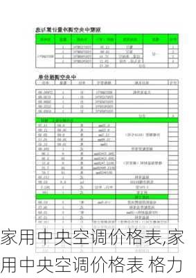 家用中央空调价格表,家用中央空调价格表 格力