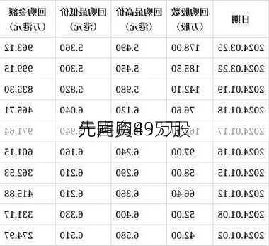 先声
：耗资495万
元回购83万股