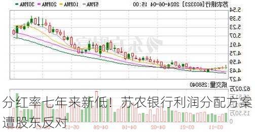 分红率七年来新低！苏农银行利润分配方案遭股东反对