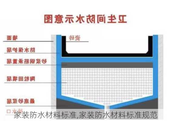 家装防水材料标准,家装防水材料标准规范