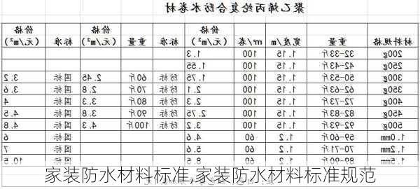 家装防水材料标准,家装防水材料标准规范