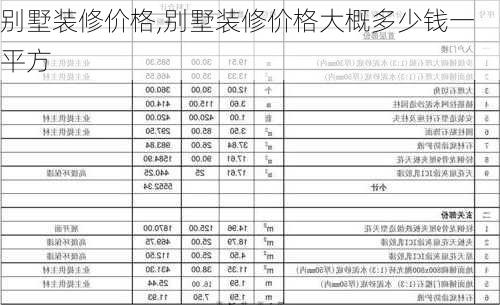 别墅装修价格,别墅装修价格大概多少钱一平方