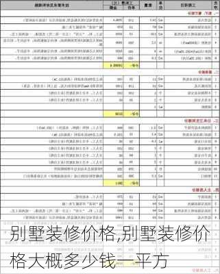 别墅装修价格,别墅装修价格大概多少钱一平方