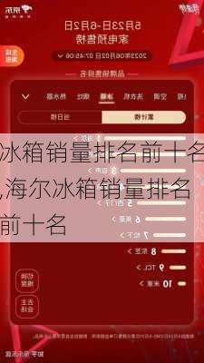 冰箱销量排名前十名,海尔冰箱销量排名前十名