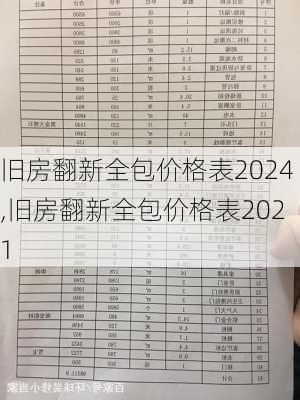 旧房翻新全包价格表2024,旧房翻新全包价格表2021