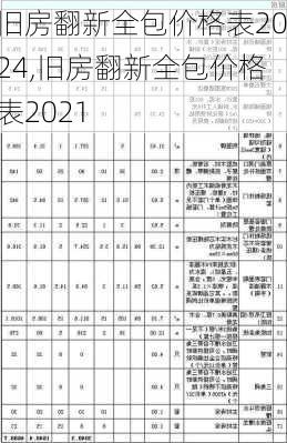 旧房翻新全包价格表2024,旧房翻新全包价格表2021