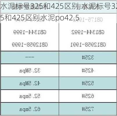 水泥标号325和425区别,水泥标号325和425区别水泥po42.5