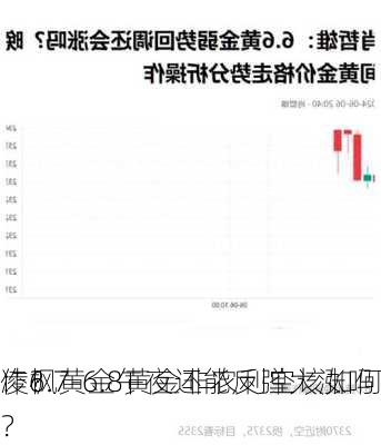 凌枫
：6.7-6.8黄金非农利空该如何
作？黄金午夜还能反弹大涨吗？