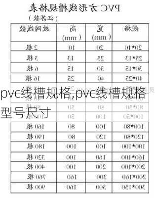 pvc线槽规格,pvc线槽规格型号尺寸