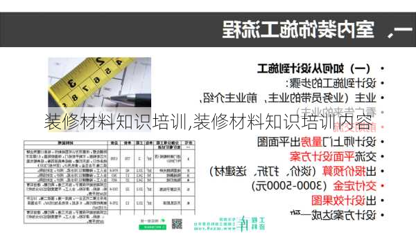 装修材料知识培训,装修材料知识培训内容